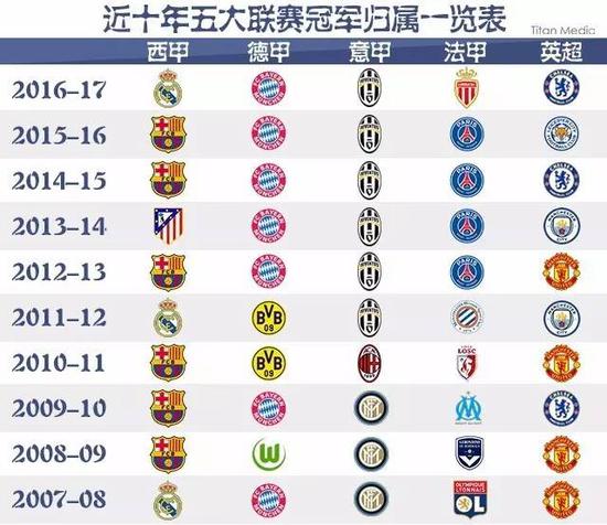 并结合高效
